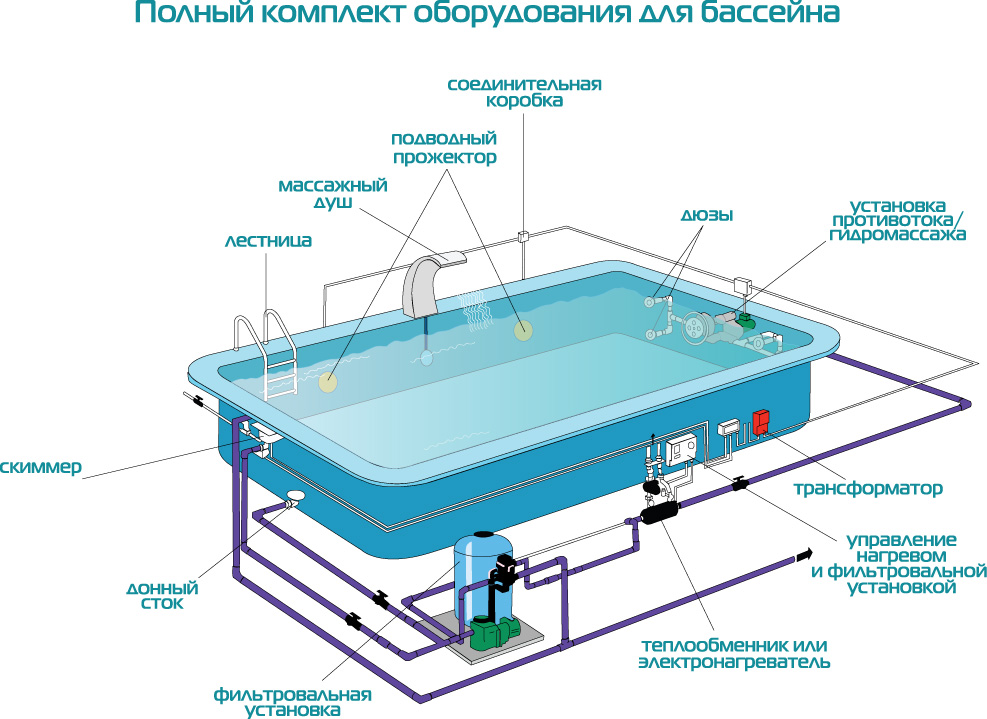 Очистка воды в бассейне — описание способов и систем